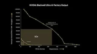 Passend für jeden KI-Workload.