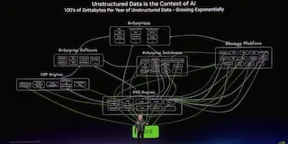 NVIDIA GTC 2026 Keynote